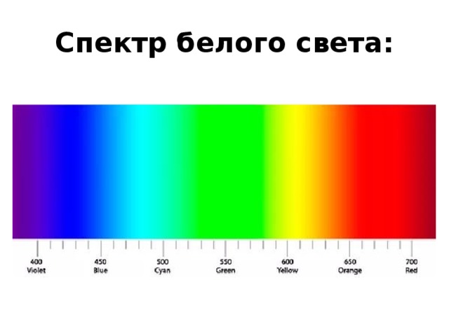 Что такое спектральная окраска волос