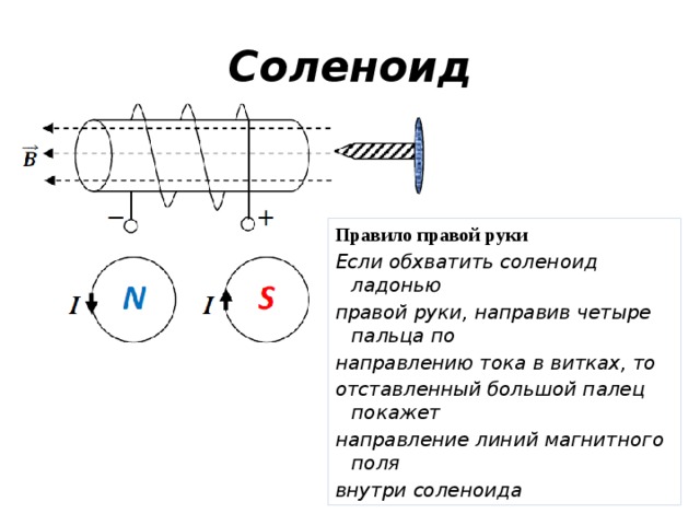 Какой из вариантов на рисунке соответствует расположению линий магнитной индукции катушки с током