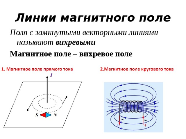 Магнитные линии магнитного поля расположены