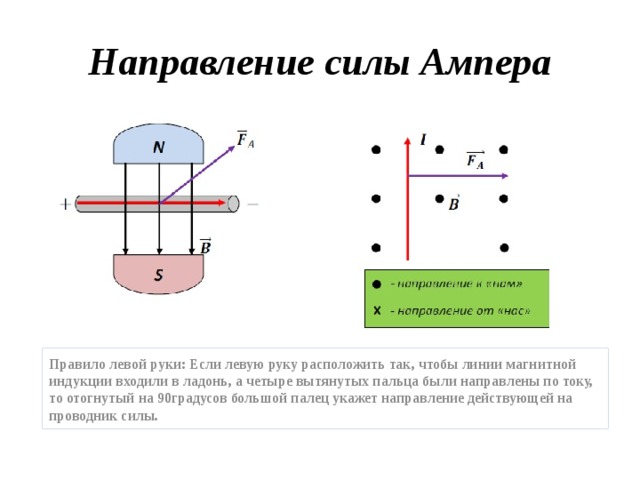 Куда направлена сила