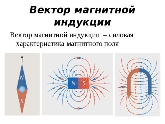 Вектор индукции магнитного поля