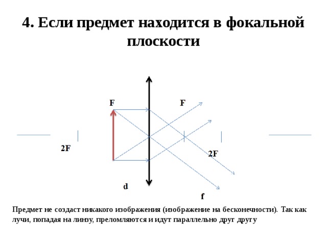 Изображение предмета расположенного