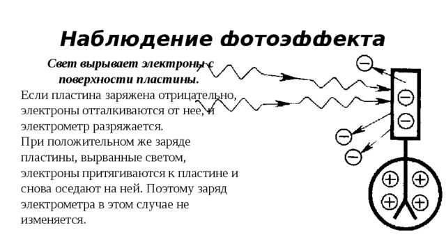 Фотоэффект наблюдают