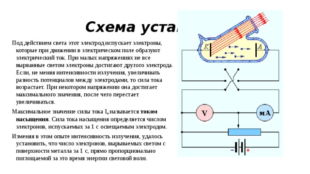 Драйвер нейтрального электрода это