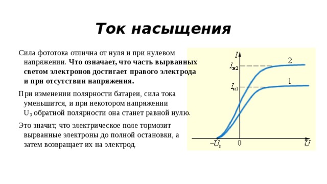 Фототок напряжение