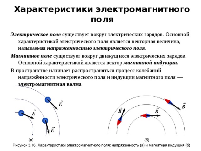 Основные характеристики электрического поля