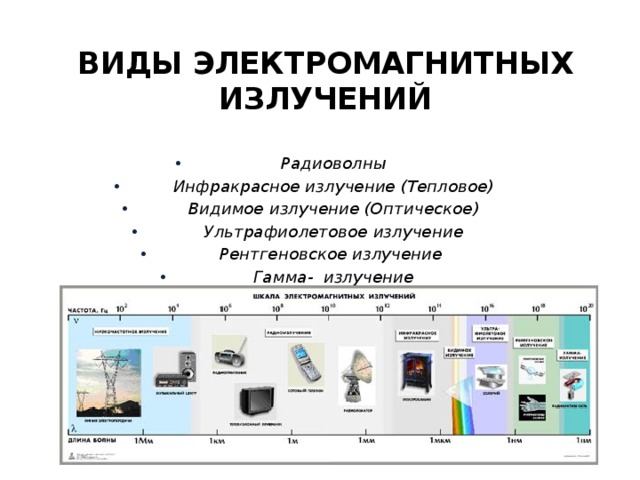 Электромагнитные виды. Виды магнитного излучения. Типы электромагнитного излучения. Вид ыэлектромагнитынх излучений. Виды электромагнитных ищлучени.