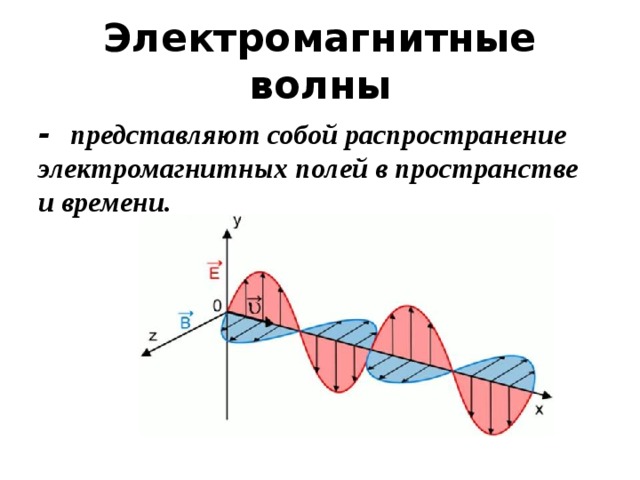 Электромагнитная волна определение 9 класс. Электромагнитные волны (ЭМВ). Схема распространения электромагнитной волны. Электромагнитные волны физика 9 класс. Направления колебаний в электромагнитной волне?.