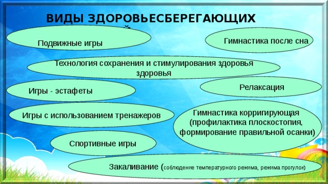 ВИДЫ ЗДОРОВЬЕСБЕРЕГАЮЩИХ ТЕХНОЛОГИЙ  Подвижные игры Гимнастика после сна Технология сохранения и стимулирования здоровья здоровья  Релаксация Игры - эстафеты Гимнастика корригирующая (профилактика плоскостопия, формирование правильной осанки) Игры с использованием тренажеров Спортивные игры Закаливание ( соблюдение температурного режима, режима прогулок) 