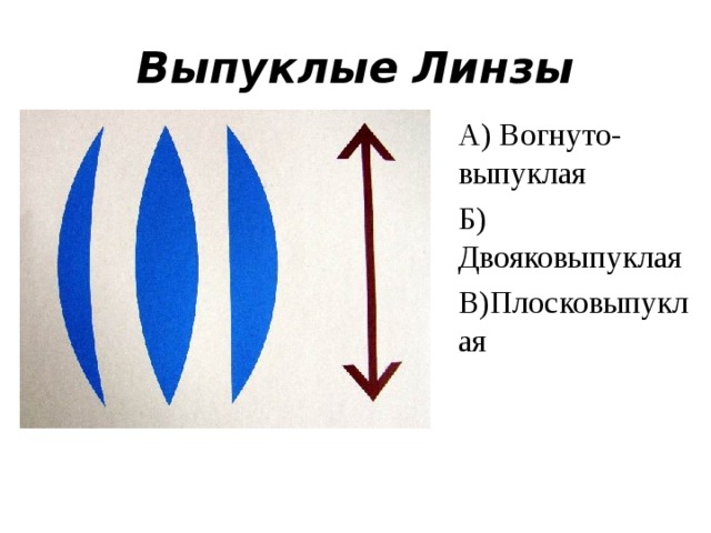 Схема двояковыпуклой линзы