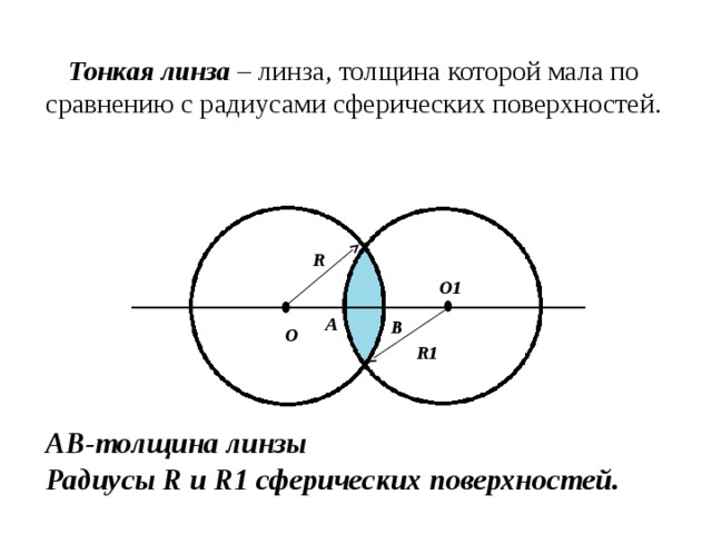 Тонкая линза. Радиус кривизны тонкой линзы. Радиус кривизны сферической поверхности линзы. Тонкая линза это линза толщина которой.