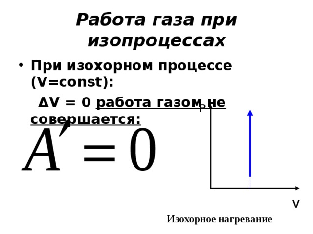 Работа газа при изохорном