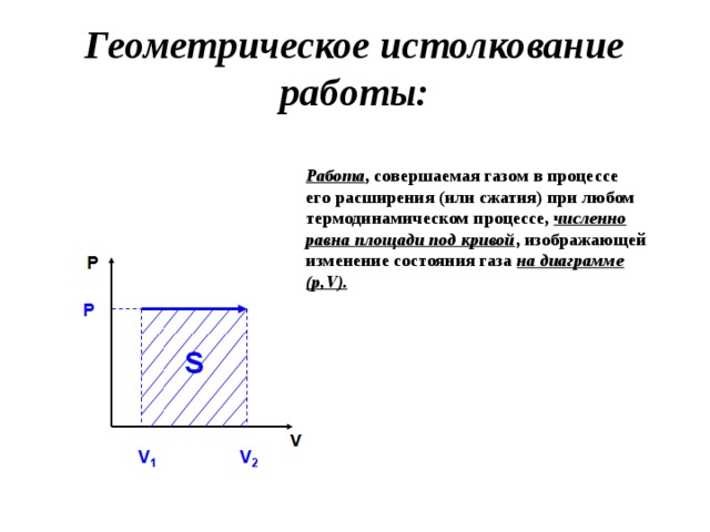 Работа совершенная газом. Геометрический смысл работы в термодинамике. Геометрическое истолкование работы. Геометрическое истолкование работы в термодинамике. Геометрическое истолкование работы газа.