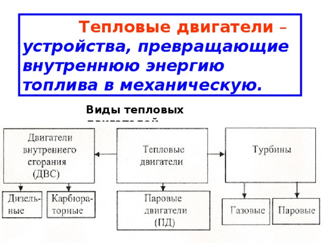 Приведите примеры тепловых двигателей