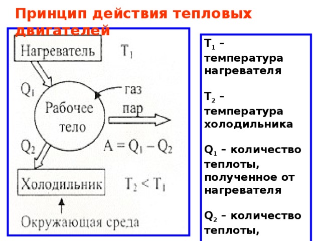 Рабочее тело получает от нагревателя