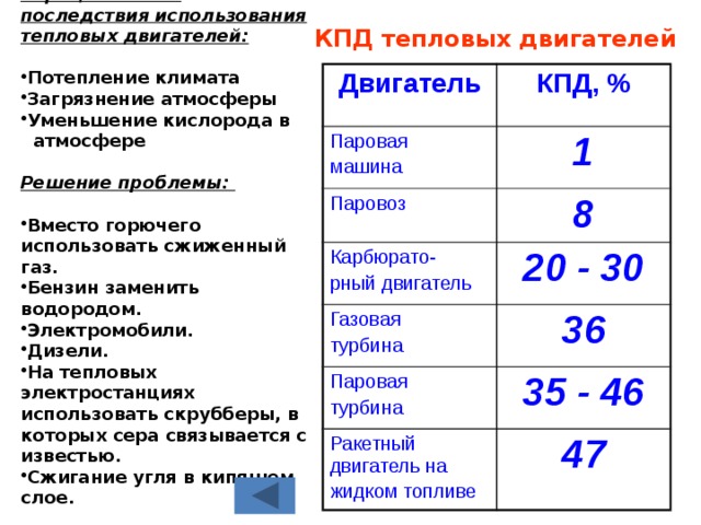 Отрицательные последствия использования тепловых двигателей:  Потепление климата Загрязнение атмосферы Уменьшение кислорода в атмосфере  Решение проблемы:  Вместо горючего использовать сжиженный газ. Бензин заменить водородом. Электромобили. Дизели. На тепловых электростанциях использовать скрубберы, в которых сера связывается с известью. Сжигание угля в кипящем слое.  КПД тепловых двигателей Двигатель КПД, % Паровая машина 1 Паровоз 8 Карбюрато- рный двигатель 20 - 30 Газовая турбина 36 Паровая турбина 35 - 46 Ракетный двигатель на жидком топливе 47 