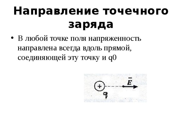 Направление точечного заряда В любой точке поля напряженность направлена всегда вдоль прямой, соединяющей эту точку и q0 