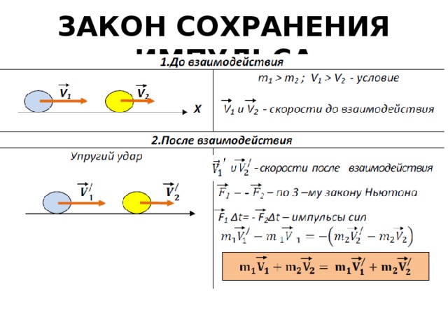 ЗАКОН СОХРАНЕНИЯ ИМПУЛЬСА 