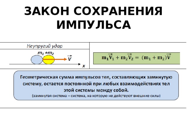 Формула сохранения импульса