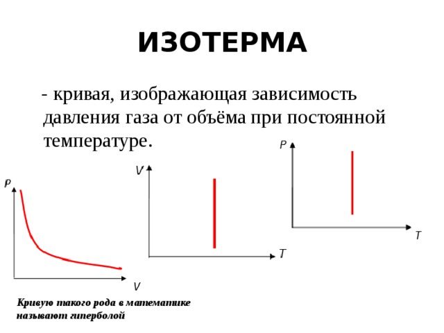 ИЗОТЕРМА  - кривая, изображающая зависимость давления газа от объёма при постоянной температуре. Кривую такого рода в математике называют гиперболой  