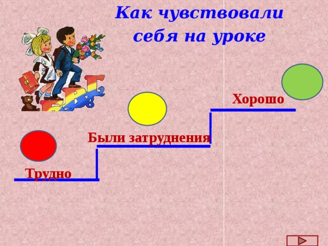 Как  чувствовали  себя на уроке  Хорошо Были затруднения Трудно