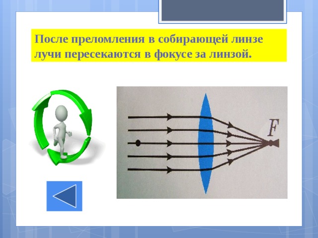 Тесты по физике 8 класс изображения даваемые линзой