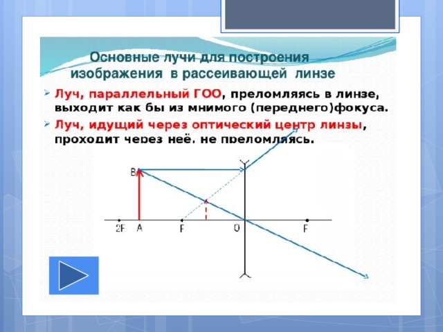 Изображения даваемые линзой