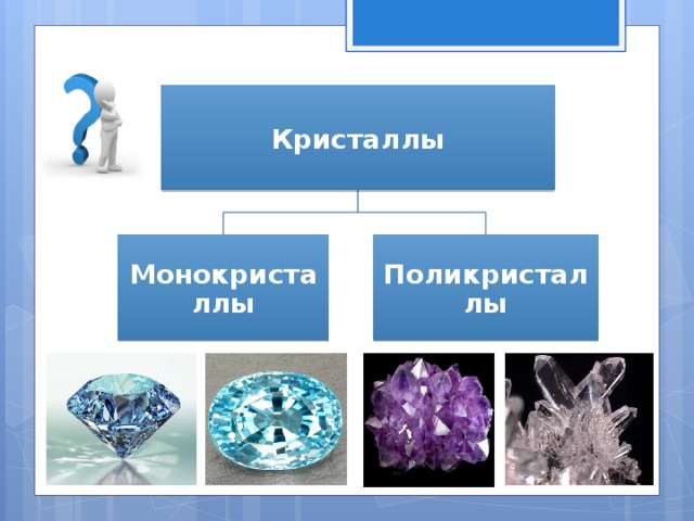 Примеры монокристаллов. Монокристаллы и поликристаллы. Кристаллы моно и поликристаллы. Монокристаллы физика. Монокристаллы примеры.