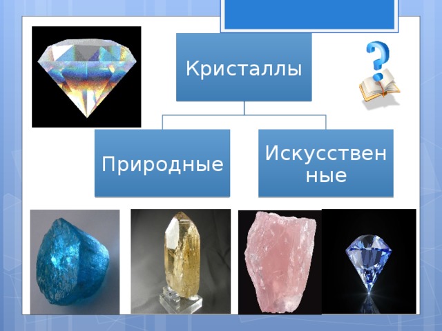 Мир кристаллов проект