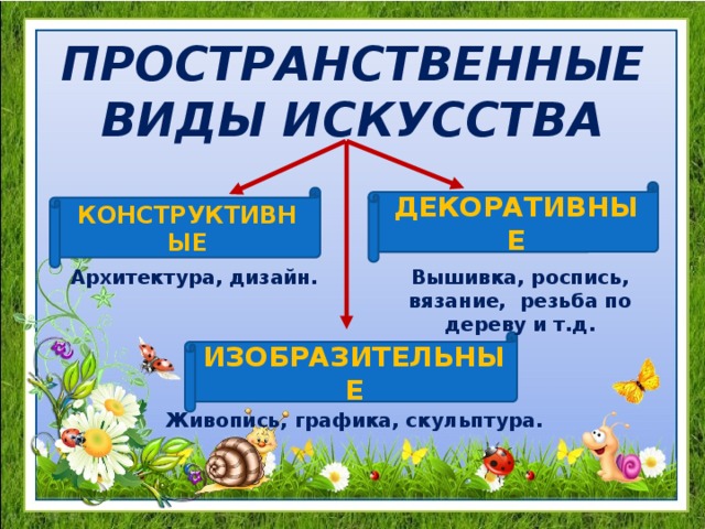 Пространственное искусство