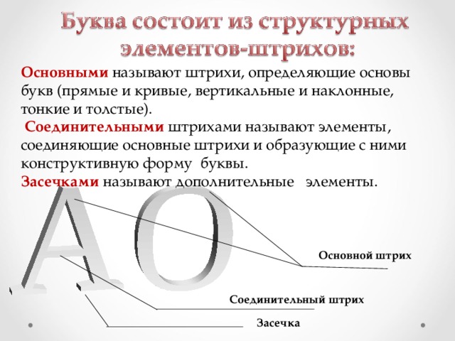 Буква строка текст искусство шрифта презентация