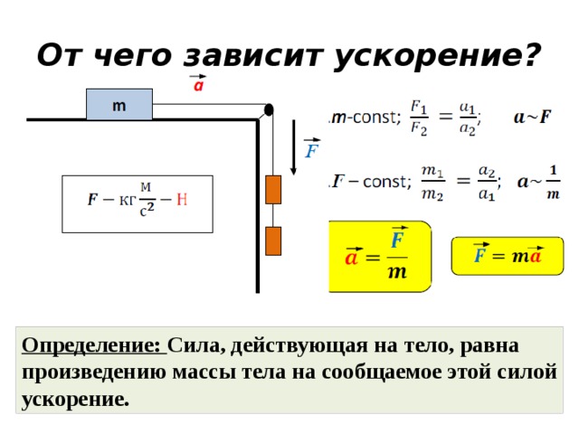 От чего зависит вес