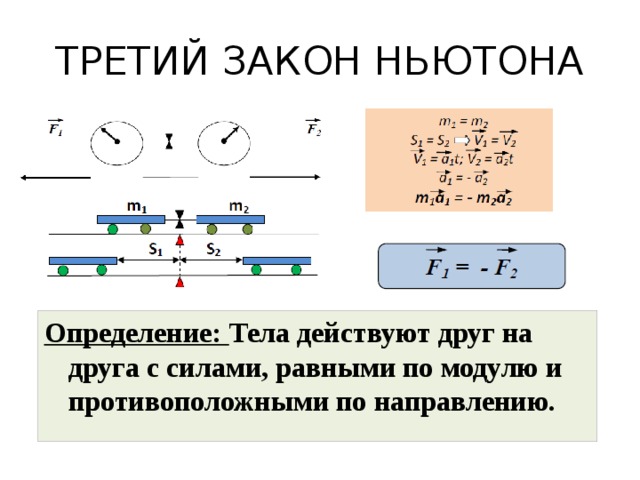 Третий закон ньютона чертеж