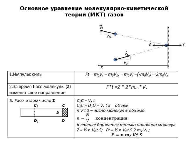 Основное уравнение мкт вывод. Вывод уравнения молекулярно-кинетической теории. Вывод основного уравнения молекулярно-кинетической теории. Вывести основное уравнение МКТ. Вывод основного уравнения МКТ.