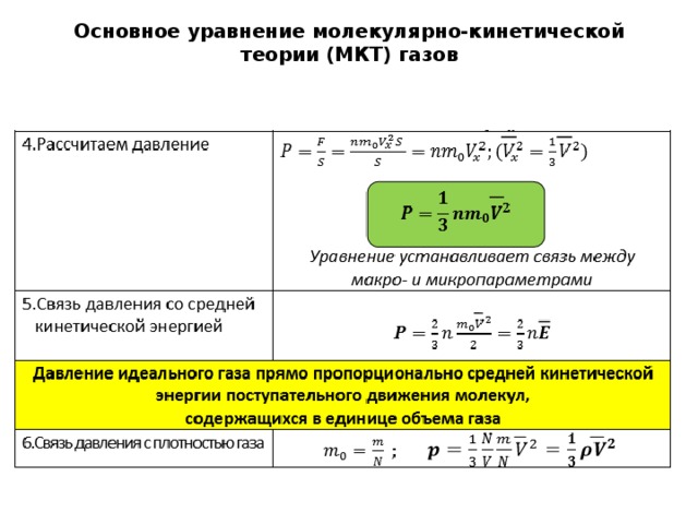 Идеальный газ в мкт основное уравнение мкт урок 10 класс презентация