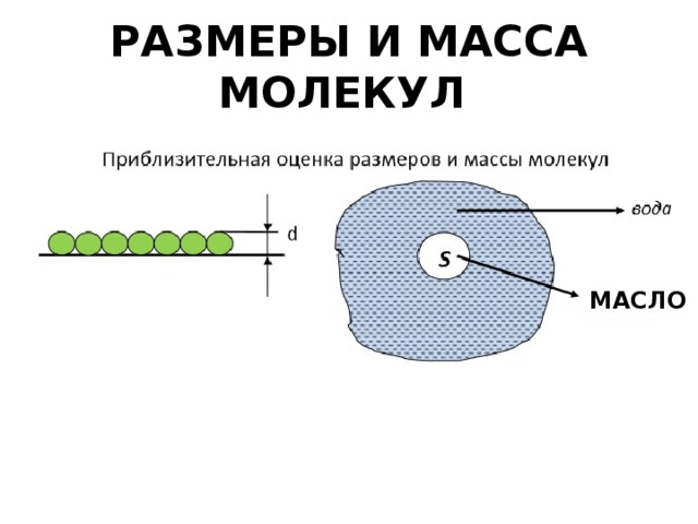 Объем молекулы. Оценка размера молекул подсолнечного масла. Размер молекулы масла. Диаметр молекулы масла. Определить диаметр молекулы масла.