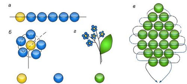 Схемы для бисера цветы фото 0