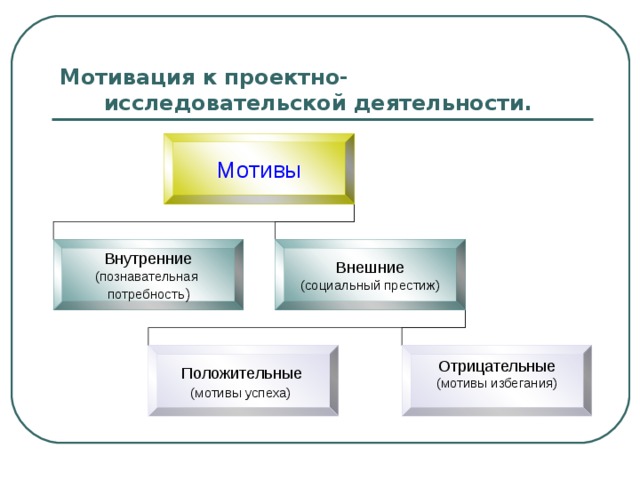 Исследовательская работа по технологии 6 класс готовые проекты