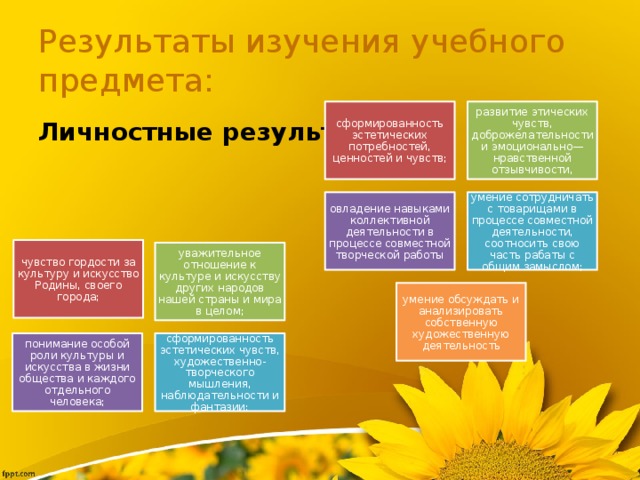 Результаты изучения учебного предмета: сформированность эстетических потребностей, ценностей и чувств; развитие этических чувств, доброжелательности и эмоционально—нравственной отзывчивости, Личностные результаты : овладение навыками коллективной деятельности в процессе совместной творческой работы умение сотрудничать с товарищами в процессе совместной деятельности, соотносить свою часть рабаты с общим замыслом; чувство гордости за культуру и искусство Родины, своего города; уважительное отношение к культуре и искусству других народов нашей страны и мира в целом; умение обсуждать и анализировать собственную художественную деятельность понимание особой роли культуры и искусства в жизни общества и каждого отдельного человека; сформированность эстетических чувств, художественно-творческого мышления, наблюдательности и фантазии; 