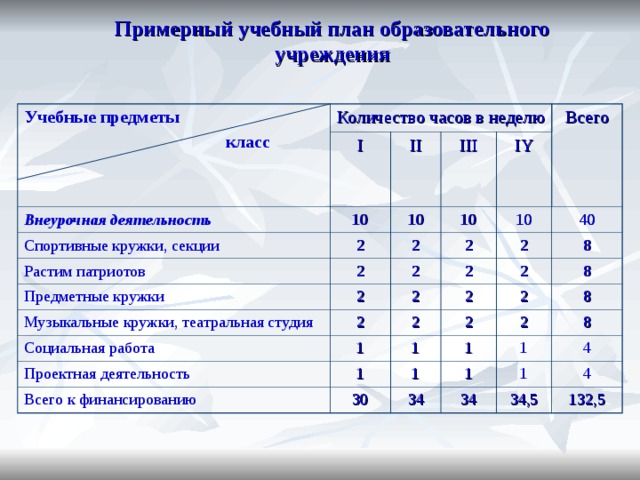 План внеурочной деятельности 2 класс