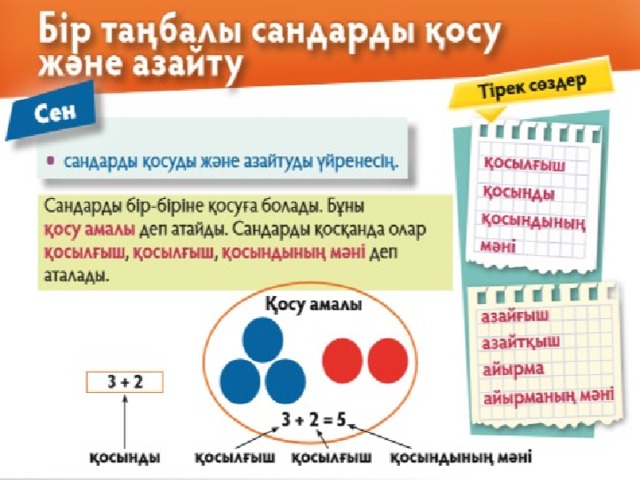 10 бір. Көп мүшелерди косу жене азайту. 3 Танбалы сандарды косу. Сандарды Купка которгуло.