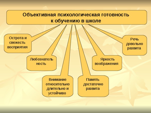 Возрастные особенности младший школьный возраст таблица