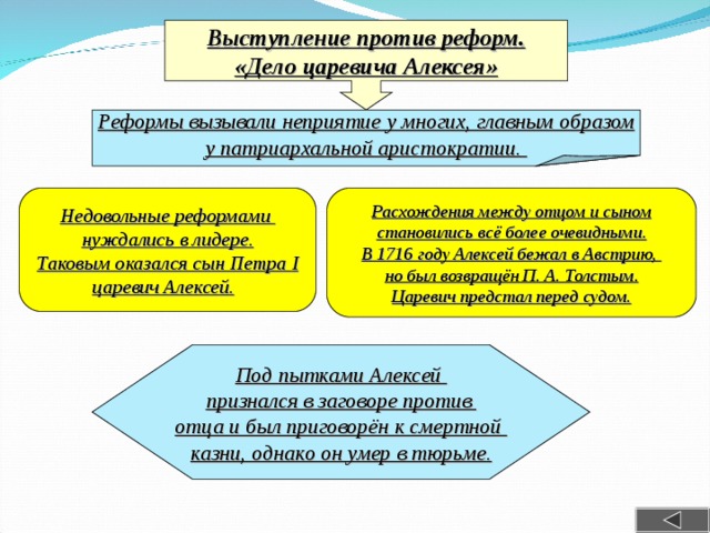 Выступает против предложения. Дело царевича Алексея при Петре 1 таблица. Против реформ дело царевича Алексея таблица.