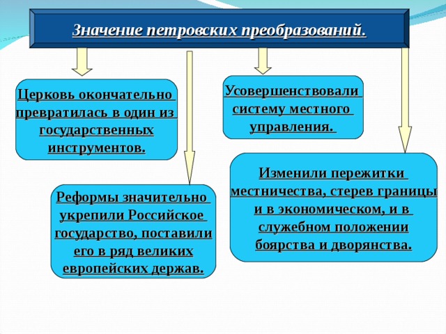 Презентация истории 8 класс значение петровских преобразований в истории страны