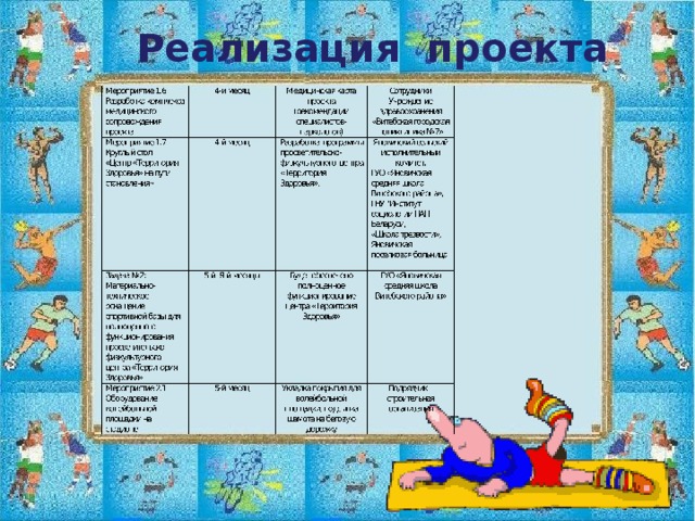  Реализация проекта 