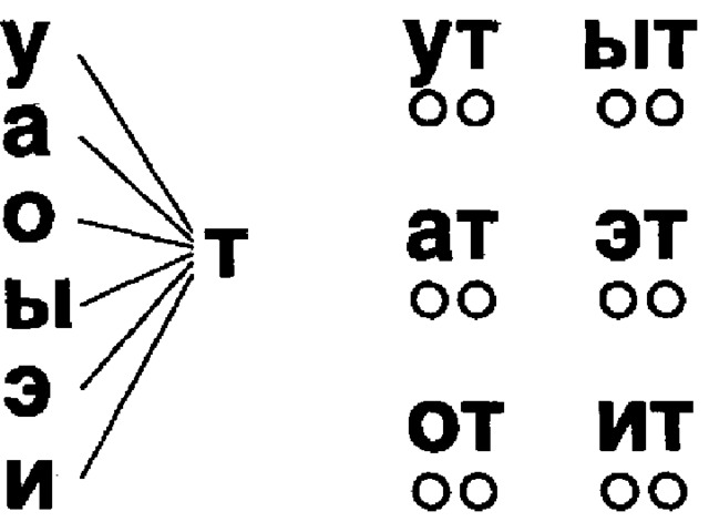 Книга слоги схема. Чтение слогов с буквой т. Читаем слоги с буквой т. Слоги со звуком т. Слоги с т для дошкольников.