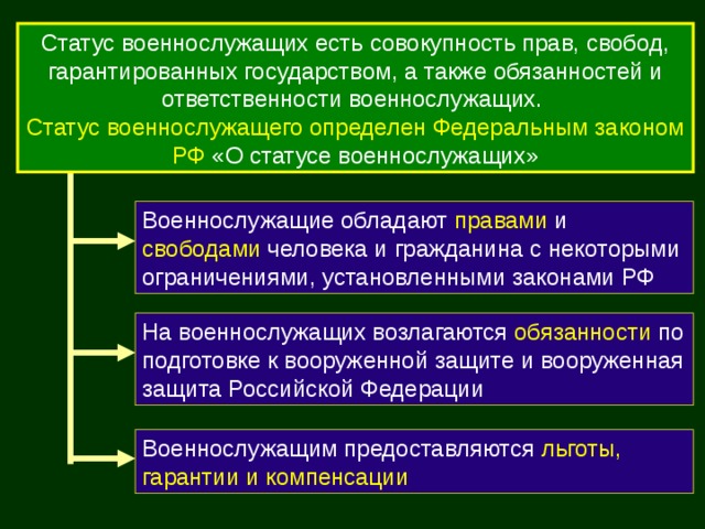 Социальные гарантии и компенсации военнослужащим проходящим военную службу по призыву схема