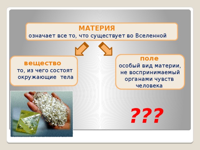 Чем отличается вещество. Тело вещество материя. Из чего состоит материя. Из чеготсостоит материя. Материя вещество и поле.