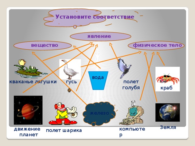 Проект по естествознанию 10 класс темы