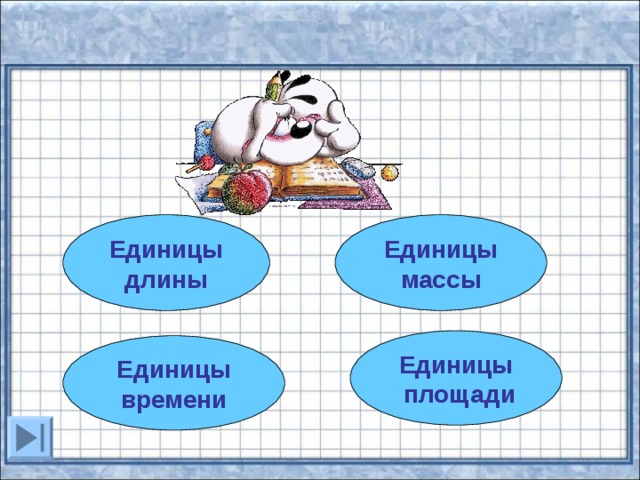Единицы длины Единицы массы Единицы  площади Единицы времени 